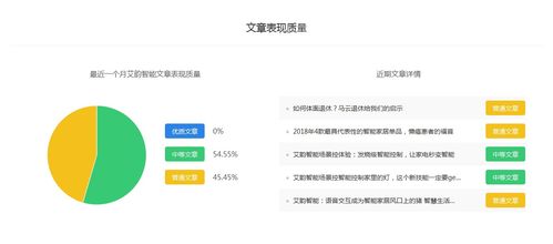 艾韻智能探路 百家號科技領域排名與收益分析，助力智能科技開發者變現