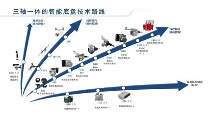 格陸博科技完成新一輪融資，加速三軸一體的智能底盤(pán)技術(shù)路線布局