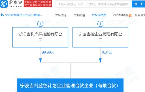 吉利成立企業(yè)管理合伙企業(yè)，注冊(cè)資本7000萬，聚焦社會(huì)經(jīng)濟(jì)咨詢服務(wù)
