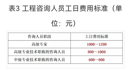 關(guān)于社會(huì)穩(wěn)定風(fēng)險(xiǎn)評估（穩(wěn)評）咨詢服務(wù)收費(fèi)標(biāo)準(zhǔn)的介紹