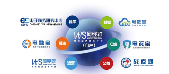 網(wǎng)經(jīng)社推出“地方網(wǎng)盟”服務(wù)，打造全國區(qū)域電商門戶聯(lián)盟新生態(tài)
