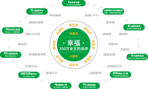 解碼新城悅服務(wù) 好服務(wù)唯快不破，擴(kuò)版圖躋身“億方”俱樂部